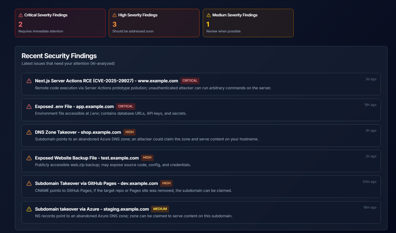 Exposure management platform — security findings, attack surface monitoring, High/Medium severity (example)